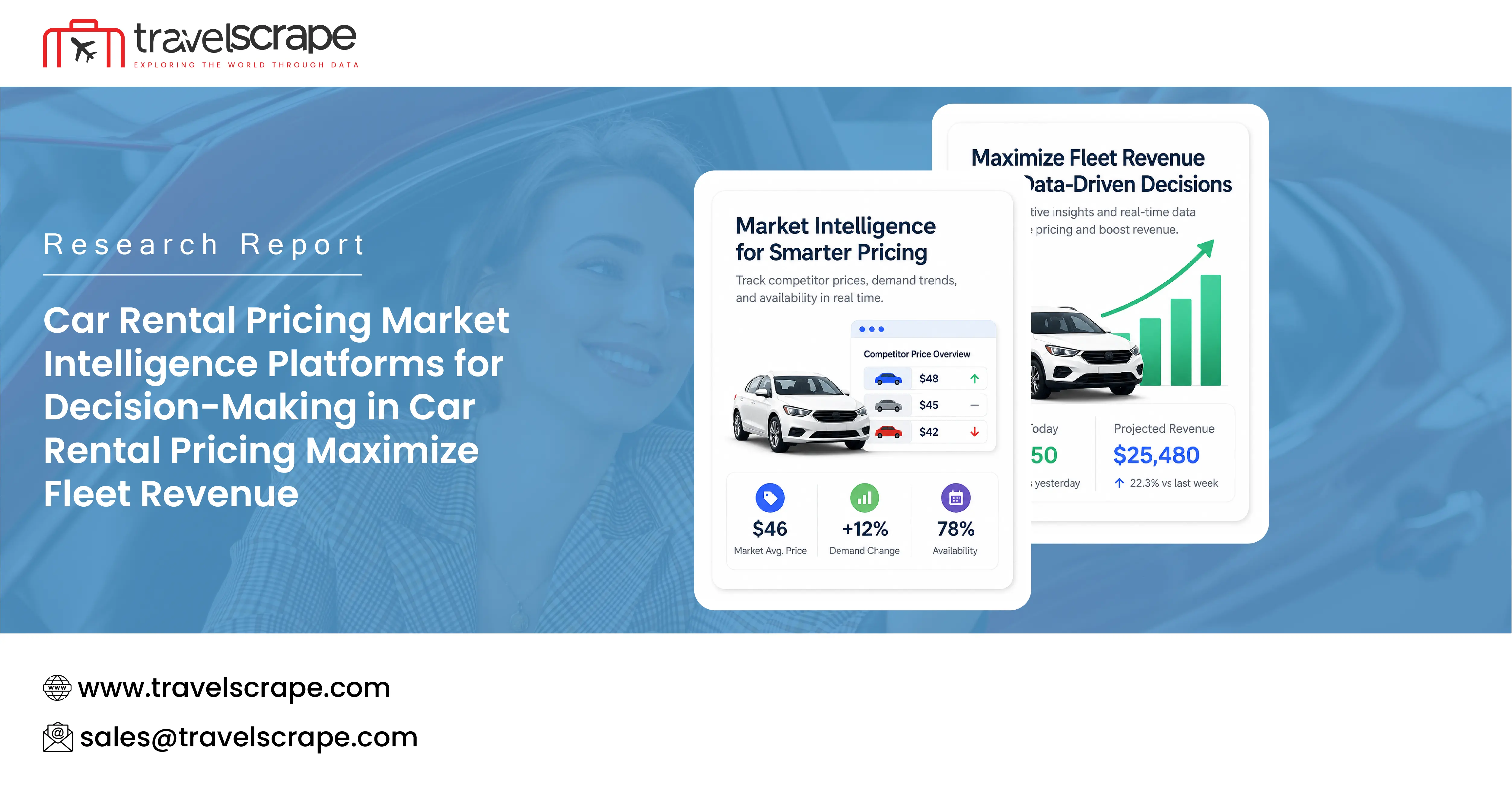 Car Rental Pricing Market Intelligence Platforms